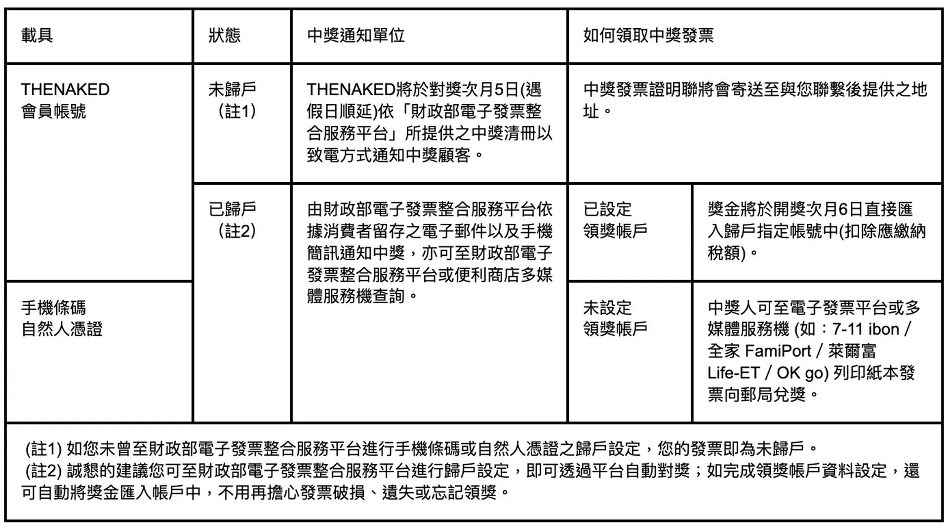 中獎發票證明聯說明圖片
